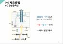 나노재료소재 풀러렌 발표자료 16페이지