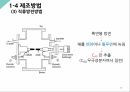 나노재료소재 풀러렌 발표자료 18페이지