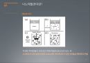 나노재료설계 발표자료(나노에멀젼 및 화장품) 6페이지