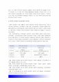 전략적간호관리 2020년] 1 보건의료조직(예 병원)이 갖는 특성들 학생 여러분들 스트레스 요인 간호사의 이직을 줄이는 방안 2 과학적 관리론과 인간관계론 비교-전략적간호관리 14페이지