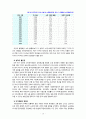 [2020 세계의정치와경제2B] 신자유주의는 흔히 “국가의 후퇴와 시장의 공세”라는 모호한 뜻으로 정의된다 우리 사회에서 이처럼 국가가 후퇴하고 시장이 지배력을 얻은 것을 보여주는 사례들을 찾아보고 우리 사회가 어느 정도로 신자유주의화 되었는지에 대해 평가해 보시오 10페이지