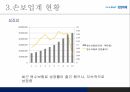 삼성화재 소개 지급여력비율(RBC) 손해율 경영지표 12페이지