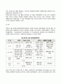 주요국 2개국의 장애개념과 장애범주를 설명하고 한국의 장애개념 및 장애범주와의 공통점과 차이점을 기술하시오 또한 이를 기반으로 하여 한국의 장애개념 및 장애범주 규정의 한계와 개선점을 개인의 견해를 담아 작성하세요 5페이지