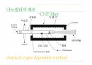 나노필터(나노설계발표자료) 10페이지