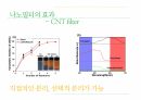 나노필터(나노설계발표자료) 12페이지