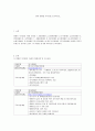 장애유형별사이트를 조사하시오-사회복지개론 1페이지