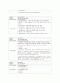 장애유형별사이트를 조사하시오-사회복지개론 3페이지