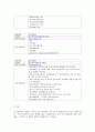 장애유형별사이트를 조사하시오-사회복지개론 4페이지
