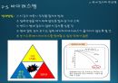 국내감자재배방법과 현황(ppt) 23페이지