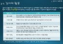 국내감자재배방법과 현황(ppt) 29페이지