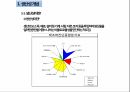 생산관리기법 및 관리지표 3페이지
