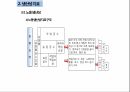 생산관리기법 및 관리지표 14페이지