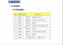 생산관리기법 및 관리지표 17페이지
