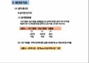 생산관리기법 및 관리지표 21페이지