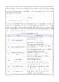 [건강가정론] 건강가정지원센터 프로그램 중 1개의 프로그램을 선정하여 이에 대해 평가하여 보세요 2페이지