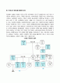 가족 사정도구 가계도와 생태도를 이용하여 본인의 가족을 사정해보시오 7페이지