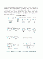 가족 사정도구 가계도와 생태도를 이용하여 본인의 가족을 사정해보시오 8페이지
