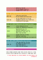 보건교육C형 2020 - 직장(남성여성)에 대한 비만관리 교육 보건교육  대상자의 인구 사회적 생활양식 특성 보건교육 그린의 PRECEDE-PROCEED 모형에 적용 한 시간분량의 학습지도계획서를 작성- 방송통신대 보건교육 10페이지