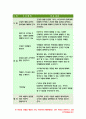 보건교육C형 2020 - 직장(남성여성)에 대한 비만관리 교육 보건교육  대상자의 인구 사회적 생활양식 특성 보건교육 그린의 PRECEDE-PROCEED 모형에 적용 한 시간분량의 학습지도계획서를 작성- 방송통신대 보건교육 12페이지