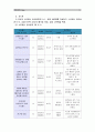 [생활과건강]1) 자신의 스트레스 인식일지(표 5-1, 교재 166쪽)를 작성하고, 스트레스 취약성(표 5-2, 교재 167쪽; 점수의 해석과 의미, 교재 170쪽)을 측정. 2) 1)의 작성 및 측정 결과를 토대로 자신에게 적합한  3페이지