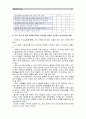 [생활과건강]1) 자신의 스트레스 인식일지(표 5-1, 교재 166쪽)를 작성하고, 스트레스 취약성(표 5-2, 교재 167쪽; 점수의 해석과 의미, 교재 170쪽)을 측정. 2) 1)의 작성 및 측정 결과를 토대로 자신에게 적합한  5페이지