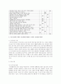 [생활과건강 공통] 1) 자신의 스트레스 인식일지를 작성하고, 스트레스 취약성을 측정하시오. 2) 1)의 작성 및 측정 결과를 토대로 자신에게 적합한 스트레스 관리전략을 계획하시오. 3) 2)를 3일 동안 실천해 본 후, 그 결과를 스스로 평가해 보시오. 5페이지