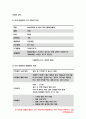 보건교육D형 2020-직장(남성/여성)에 대한 직무스트레스예방교육 보건교육 대상자의 인구 사회적 생활양식 특성 보건교육 그린의 PRECEDE-PROCEED 모형에 적용 한 시간분량의 학습지도계획서를 작성- 방송통신대 보 6페이지