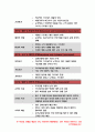 보건교육D형 2020-직장(남성/여성)에 대한 직무스트레스예방교육 보건교육 대상자의 인구 사회적 생활양식 특성 보건교육 그린의 PRECEDE-PROCEED 모형에 적용 한 시간분량의 학습지도계획서를 작성- 방송통신대 보 11페이지