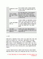 보건교육D형 2020-직장(남성/여성)에 대한 직무스트레스예방교육 보건교육 대상자의 인구 사회적 생활양식 특성 보건교육 그린의 PRECEDE-PROCEED 모형에 적용 한 시간분량의 학습지도계획서를 작성- 방송통신대 보 13페이지