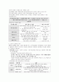 새로운 도덕과 수업모형의 이론 및 구조 5페이지