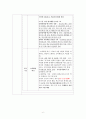 경기도교육청 교육시책 완벽정리 6페이지