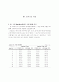 열기기에 의한 퍼머넌트 형성력과 유지력의 차 연구 22페이지