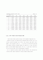 열기기에 의한 퍼머넌트 형성력과 유지력의 차 연구 24페이지