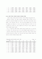 열기기에 의한 퍼머넌트 형성력과 유지력의 차 연구 27페이지