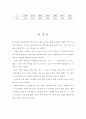 열기기에 의한 퍼머넌트 형성력과 유지력의 차 연구 28페이지