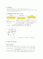 응용 퍼머넌트 웨이브 4페이지