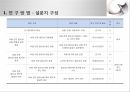 미용관련 논문 예비발표(연구계획서) 6페이지