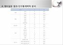 미용관련 논문 예비발표(연구계획서) 12페이지