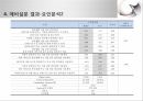 미용관련 논문 예비발표(연구계획서) 15페이지