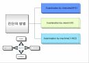 두피관리 임상과 실제 11페이지