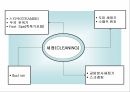 두피관리 임상과 실제 38페이지