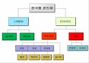 두피관리 임상과 실제 42페이지