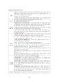 도덕윤리 중등임용고시 주제별 서브노트 - 응용윤리 36페이지