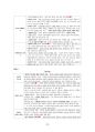 도덕윤리 중등임용고시 주제별 서브노트 - 정치철학 28페이지