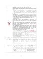 도덕윤리 중등임용고시 주제별 서브노트 - 정치철학 36페이지