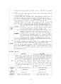 도덕윤리 중등임용고시 주제별 서브노트 - 통일교육론 4페이지