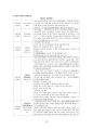 도덕윤리 중등임용고시 주제별 서브노트 - 통일교육론 10페이지
