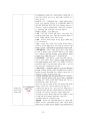 도덕윤리 중등임용고시 주제별 서브노트 - 통일교육론 14페이지