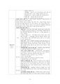 도덕윤리 중등임용고시 주제별 서브노트 - 통일교육론 16페이지