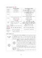 도덕윤리 중등임용고시 주제별 서브노트 - 통일교육론 18페이지